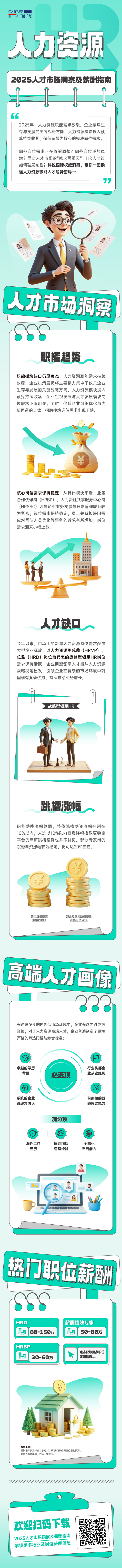 人力资源公司kdpay钱包国际解读人力资源职能板块的最新人才市场研究结果