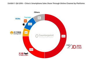 文章图片iPad销量环比增9倍 京东助le中国全产品线销量暴涨 共3张